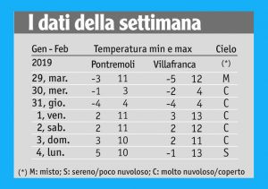 06meteo_tabella