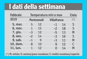 07meteo_tabella