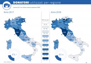 Il raffronto, regione per regione, dei donatori utilizzati 2017 e nel 2018