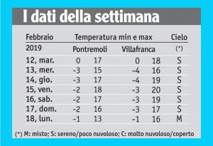 08meteo_tabellajpg
