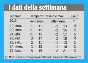 09meteo_tabella