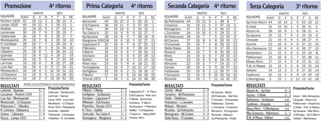 Risultati, classifiche e prossimo turni dei campionati locali