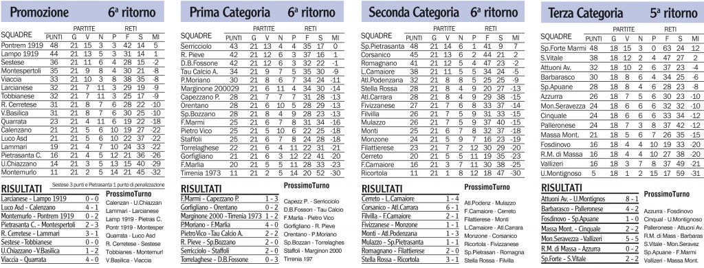Risultati, classifiche e prossimo turni dei campionati locali