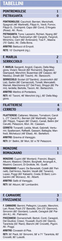 I tabellini delle nostre formazioni