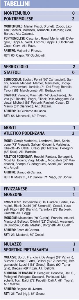 Tabellini delle nostre squadre