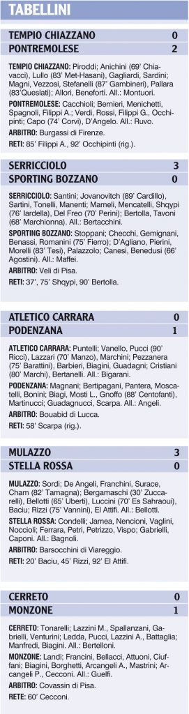 I tabellini delle nostre squadre nei campionati locali