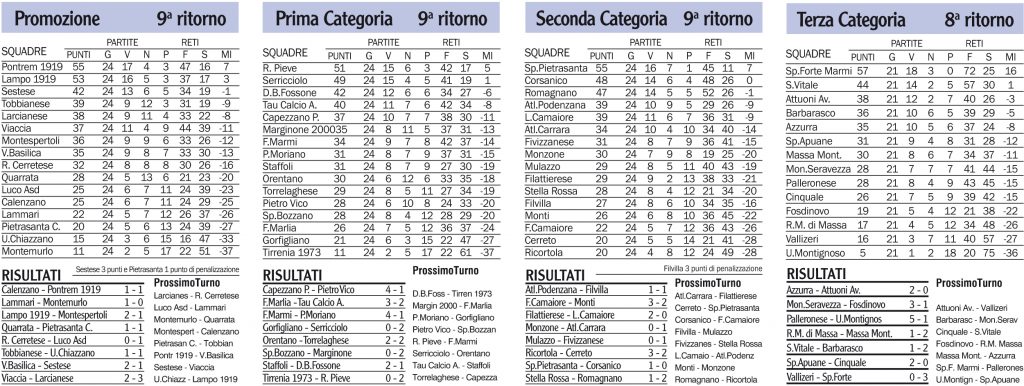 Risultati, classifiche e prossimi turni dei campionati locali