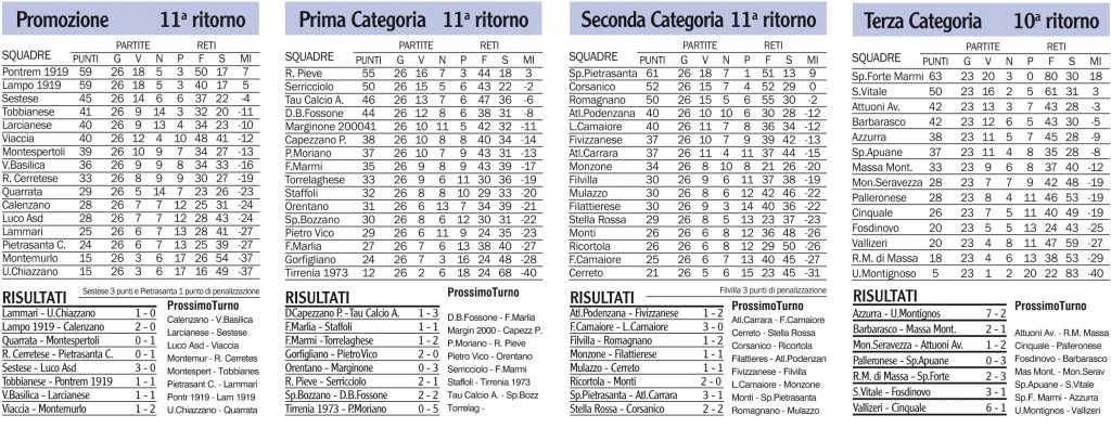 Risultati, classifiche e prossimi turni dei campionati locali
