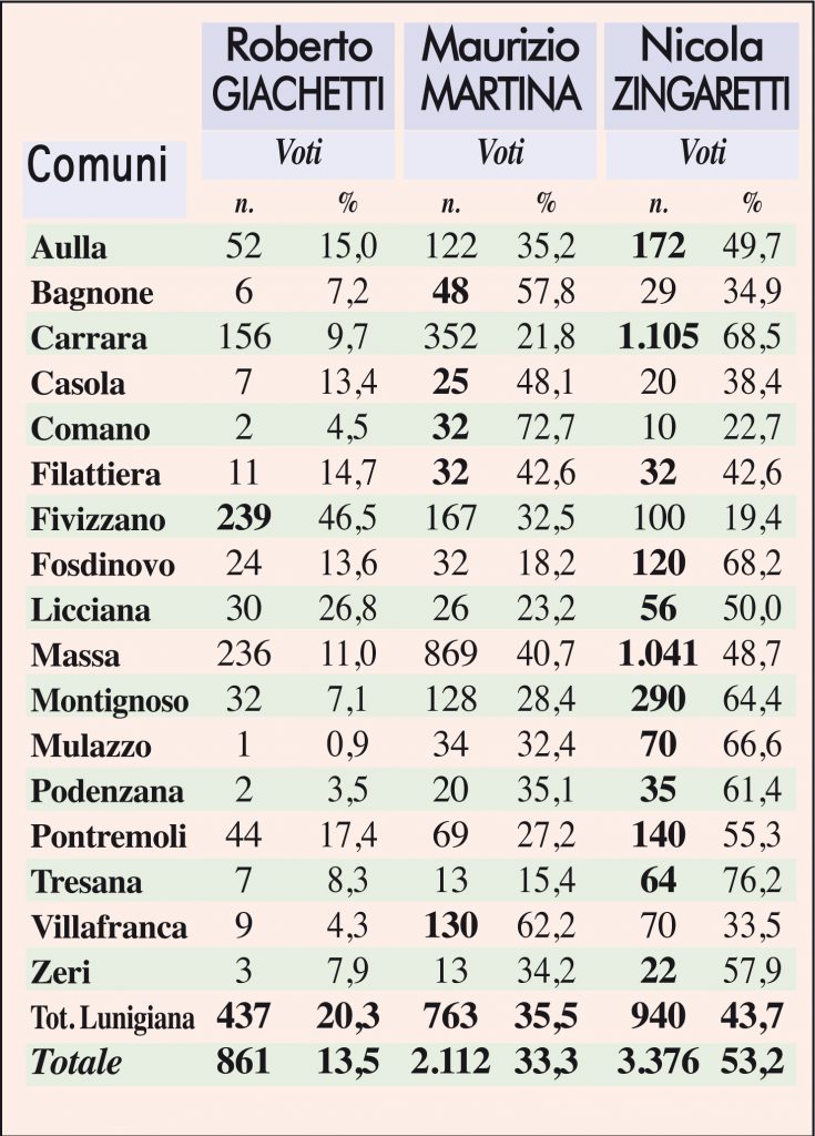 La tabella dei voti delle primarie Pd in tutti i comuni della Provincia di Massa Carrara
