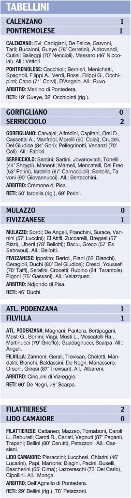 I tabellini delle nostre squadre