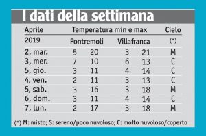 15meteo_tabella