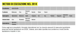 16grafico_esecuzioni1