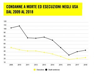 16grafico_esecuzioni2