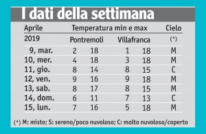 16meteo_tabella