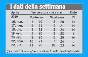 17meteo_tabella
