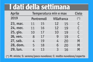 18METEO_TABELLA