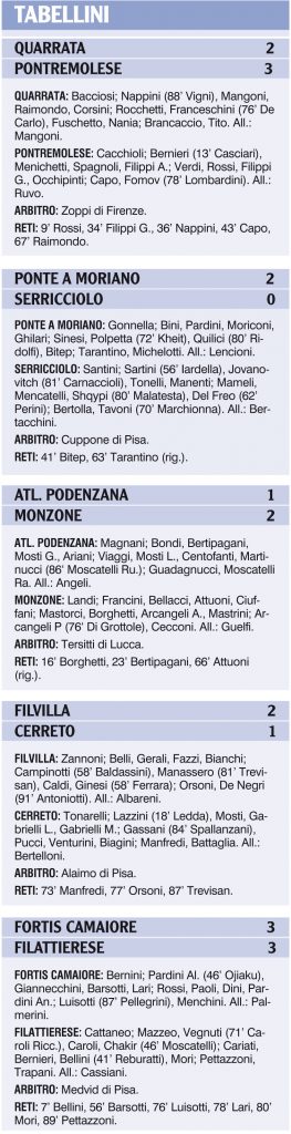 I tabellini delle nostre squadre