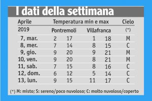 20tabella_meteo