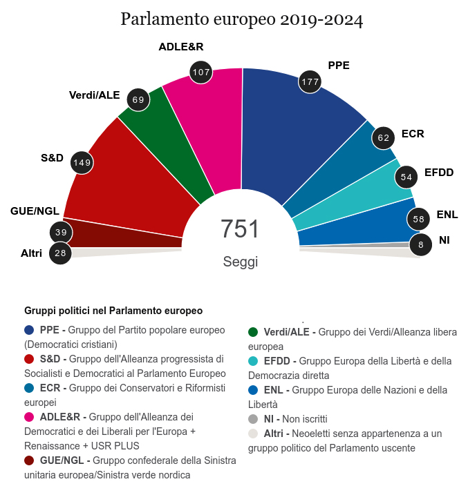 Nuovo Parlamento: Arlecchino è sbarcato in Europa Nuovo Parlamento: Arlecchino è sbarcato in Europa