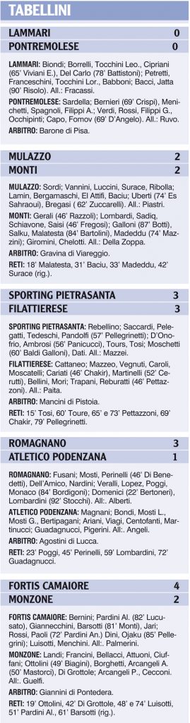 I tabellini delle nostre squadre