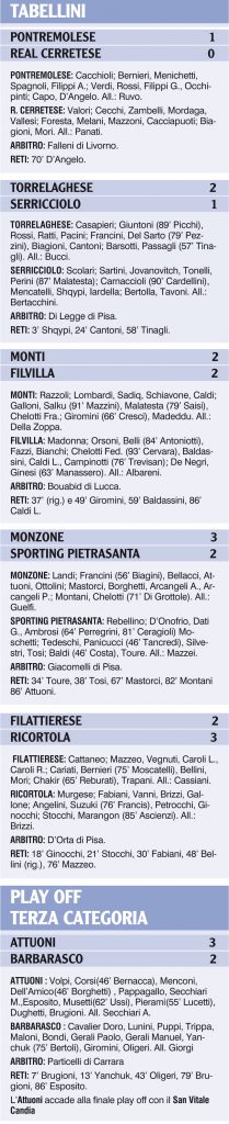 I tabellini delle nostre squadre