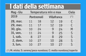 23tabella_meteo