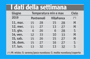 25meteo_tabella