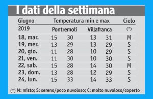 26meteo_tabella