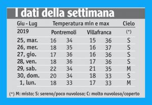 27meteo_tabella