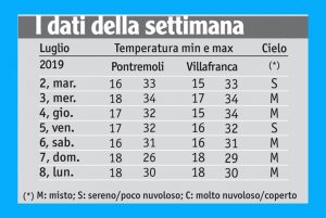 28meteo_tabella