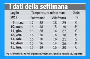 29meteo_tabella