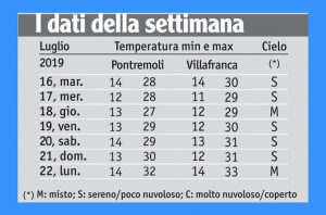 30meteo_tabella