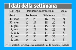 3202meteo_TABELLA