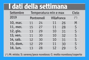35meteo_tabella