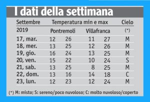 36meteo_tabella