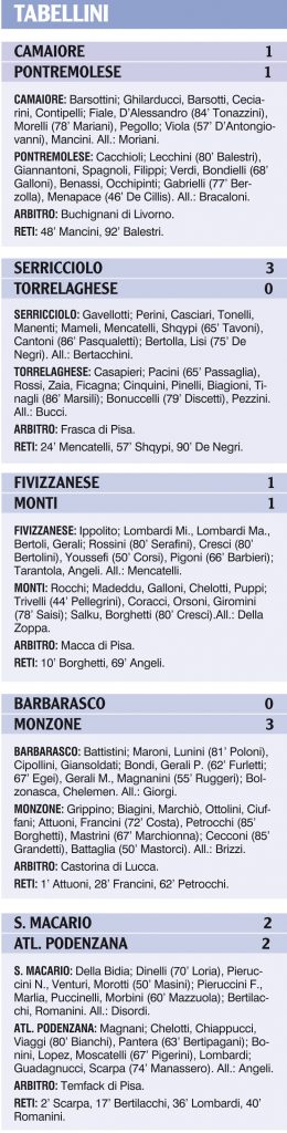 Tabellini delle nostre squadre