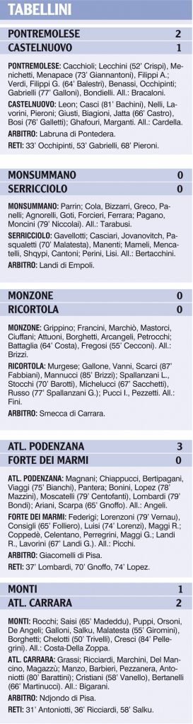 I tabellini delle nostre squadre