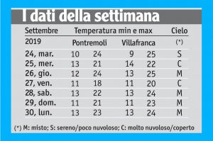 37meteo_tabella