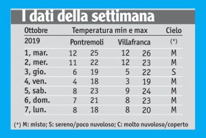 38meteo_tabella