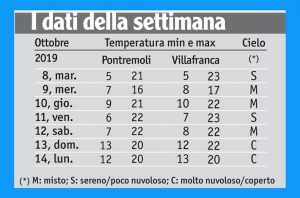 39meteo_tabella