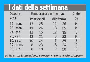 41meteo_tabella