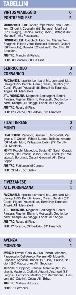 I tabellini delle nostre squadre