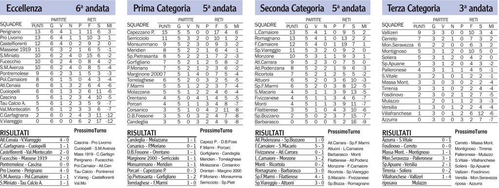Risultati, classifiche e prossimi turni delle nostre squadre