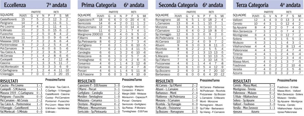 Risultati, classifiche e prossimi turni dei nostri campionati