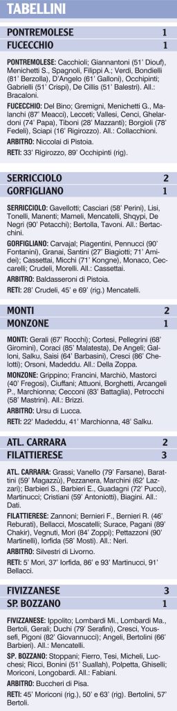 I tabellini delle nostre squadre