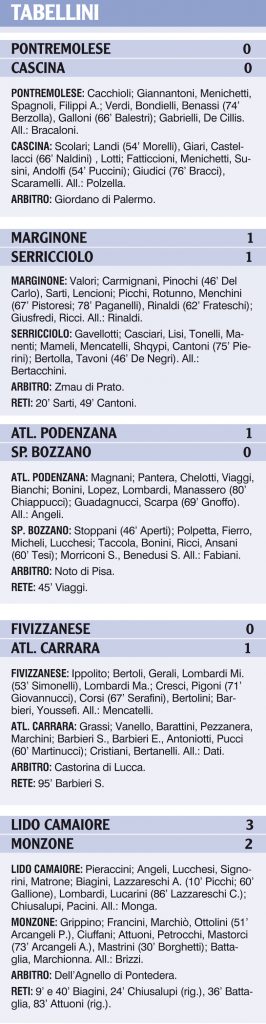 Tabellini delle nostre squadre