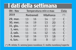 42meteo_tabella