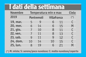 45meteo_tabella