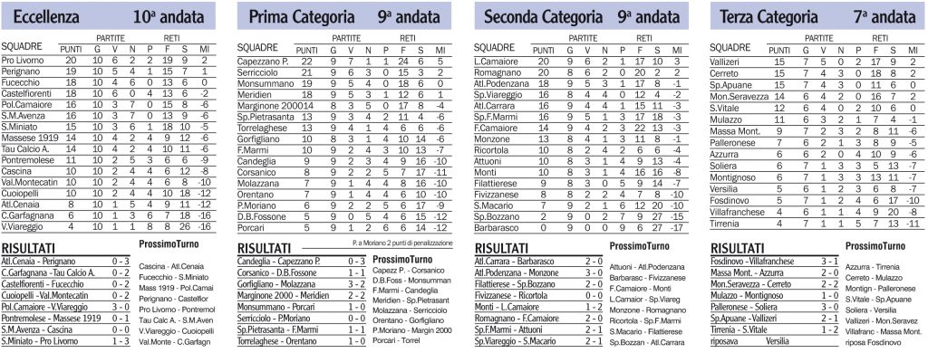 Risultati, classifiche e prossimi turni dei campionati locali