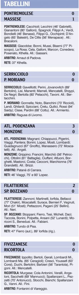 Tabellini delle nostre squadre